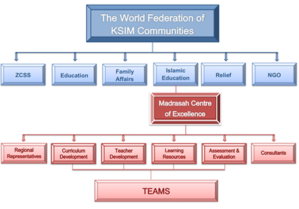 mce_structure