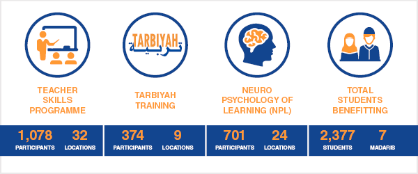 Teacher Development Programme