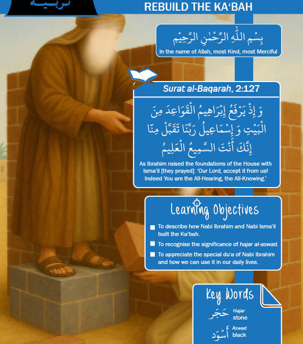 2C08 – NABI IBRAHIM AND NABI ISMA’IL  REBUILD THE KA’BAH – 2nd Edition