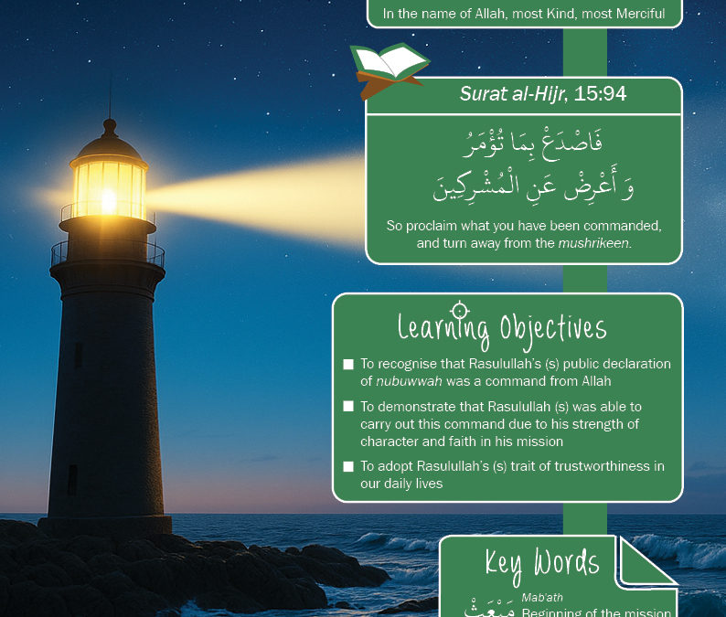 3C06 – I AM RASULULLAH (S) – 2nd Edition