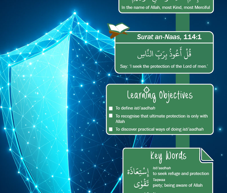 3C12 – ISTI’AADHAH – 2nd Edition
